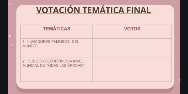 VOTACIÓN TEMÁTICA FINAL FERIA INTERCULTURAL 2025
